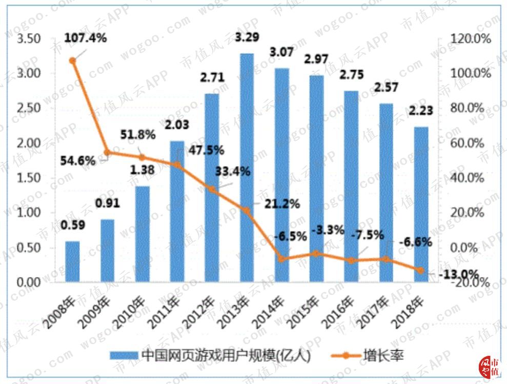三七互娱游戏公司最新排名前50,三七互娱有什么好的游戏