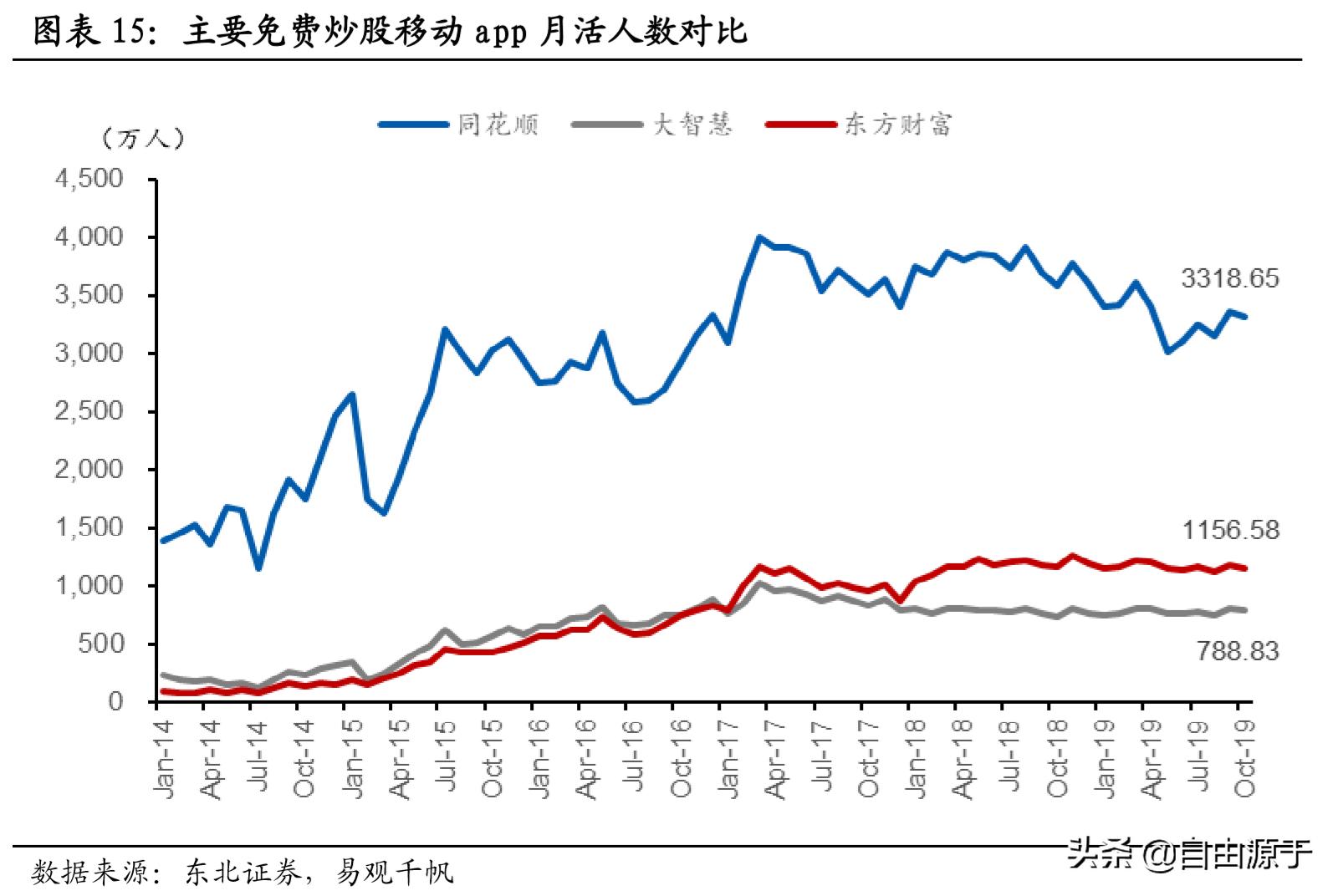 年报速读,年报快读