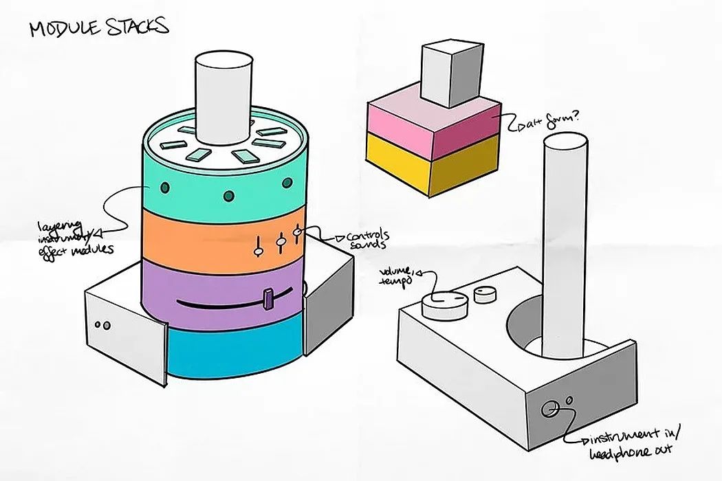 设计新趋势,设计新流行趋势