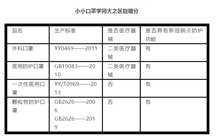 出口美国口罩法律风险 (疫情期间销售进口口罩)