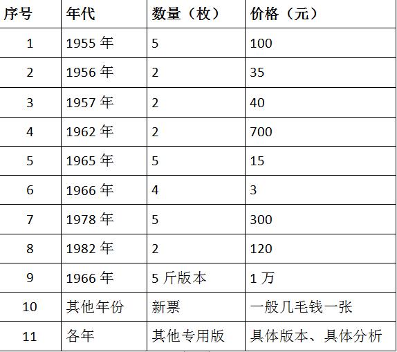 粮票的故事50集,1966年壹市斤全国粮票收藏价格表