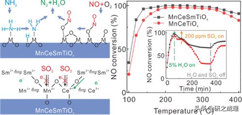 催化周报：Nat.Catal.、Nat.Mater.、Nat.Energy、JACS大合集