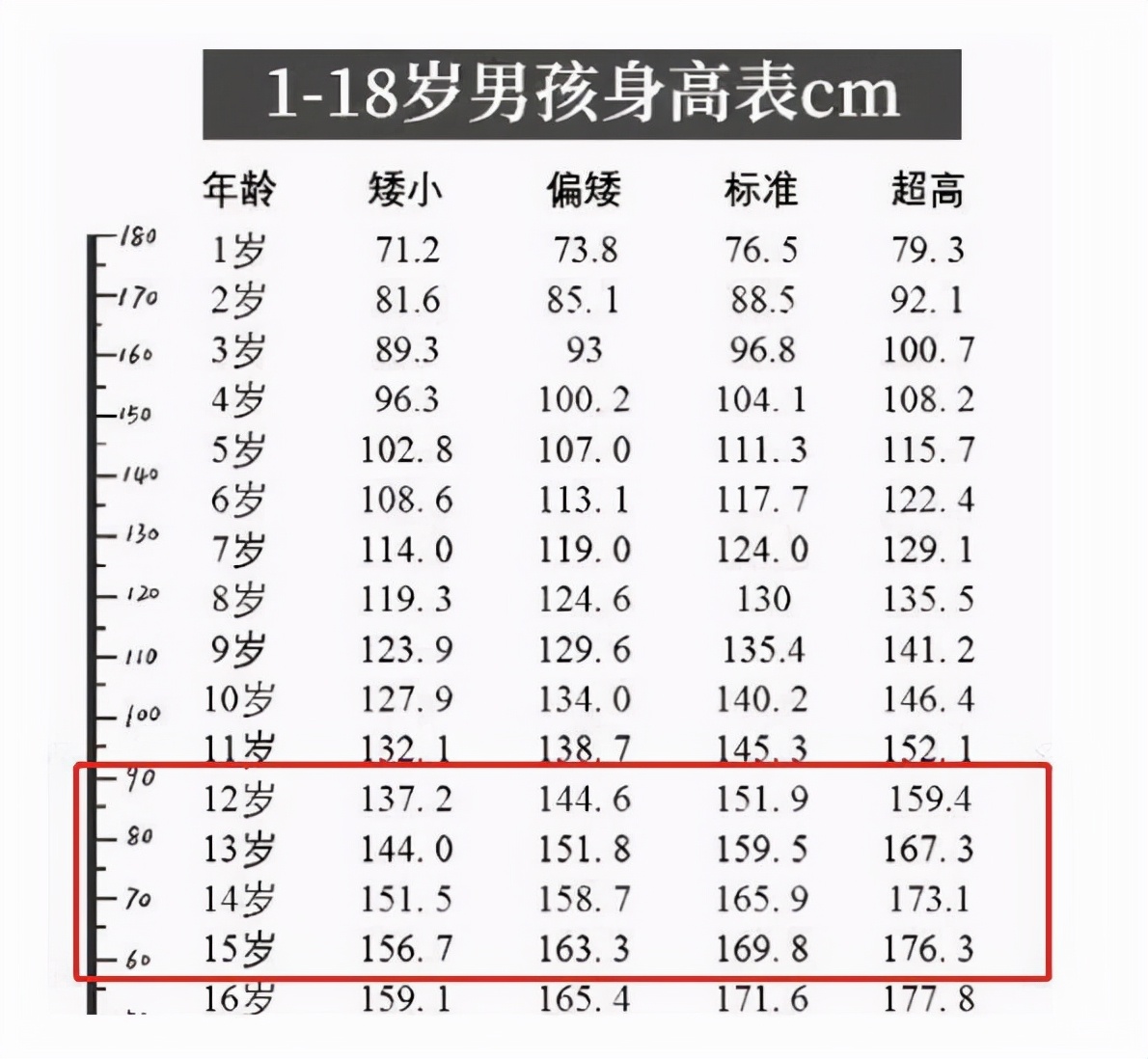 孩子身高干预的最佳阶段和方法,女孩12岁身高基本上定型了
