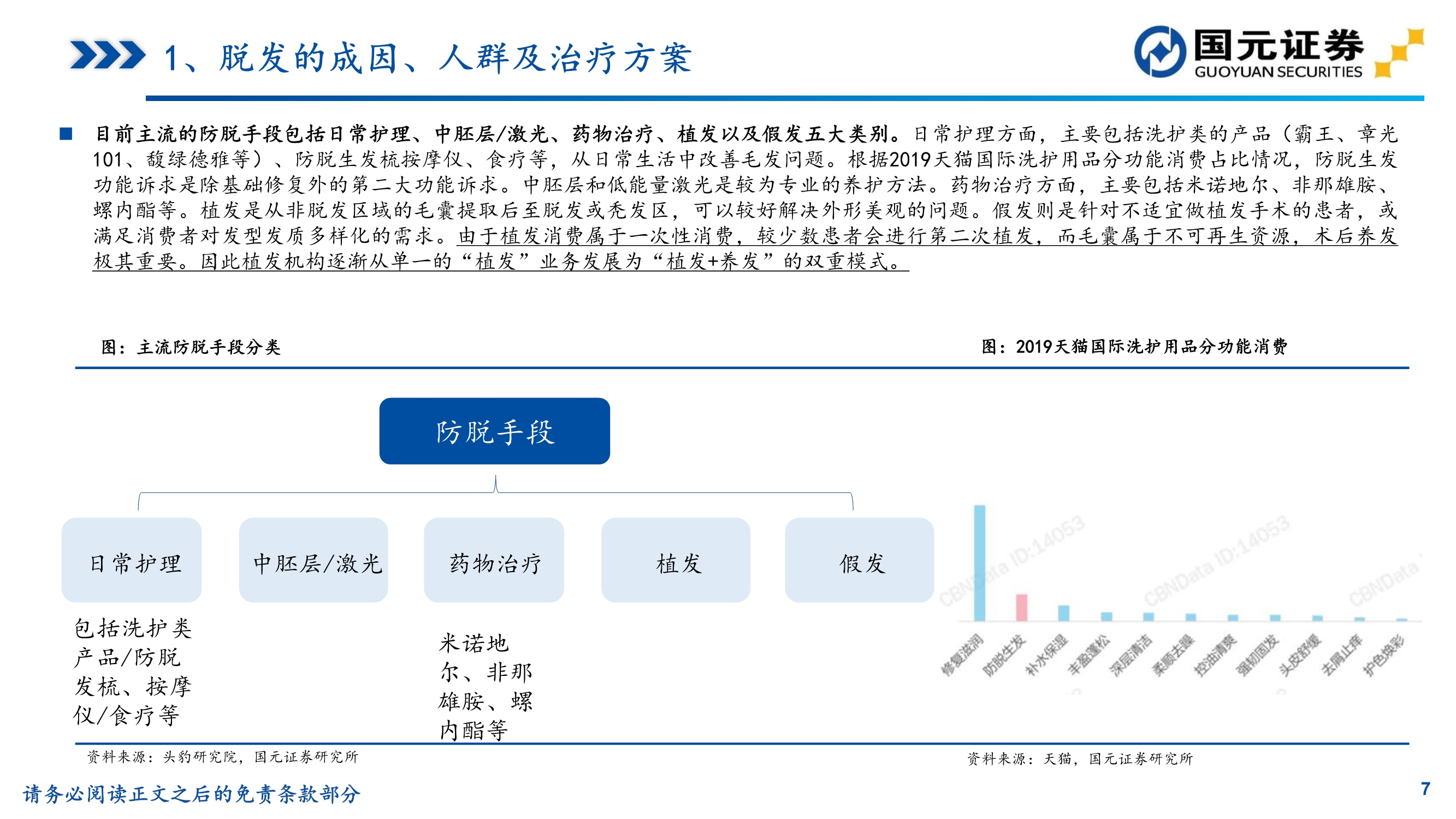 植发行业研究,植发医院问诊雍禾