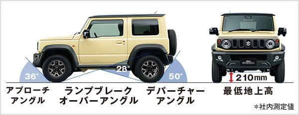 铃木吉姆尼越野车试驾,铃木吉姆尼麋鹿测评