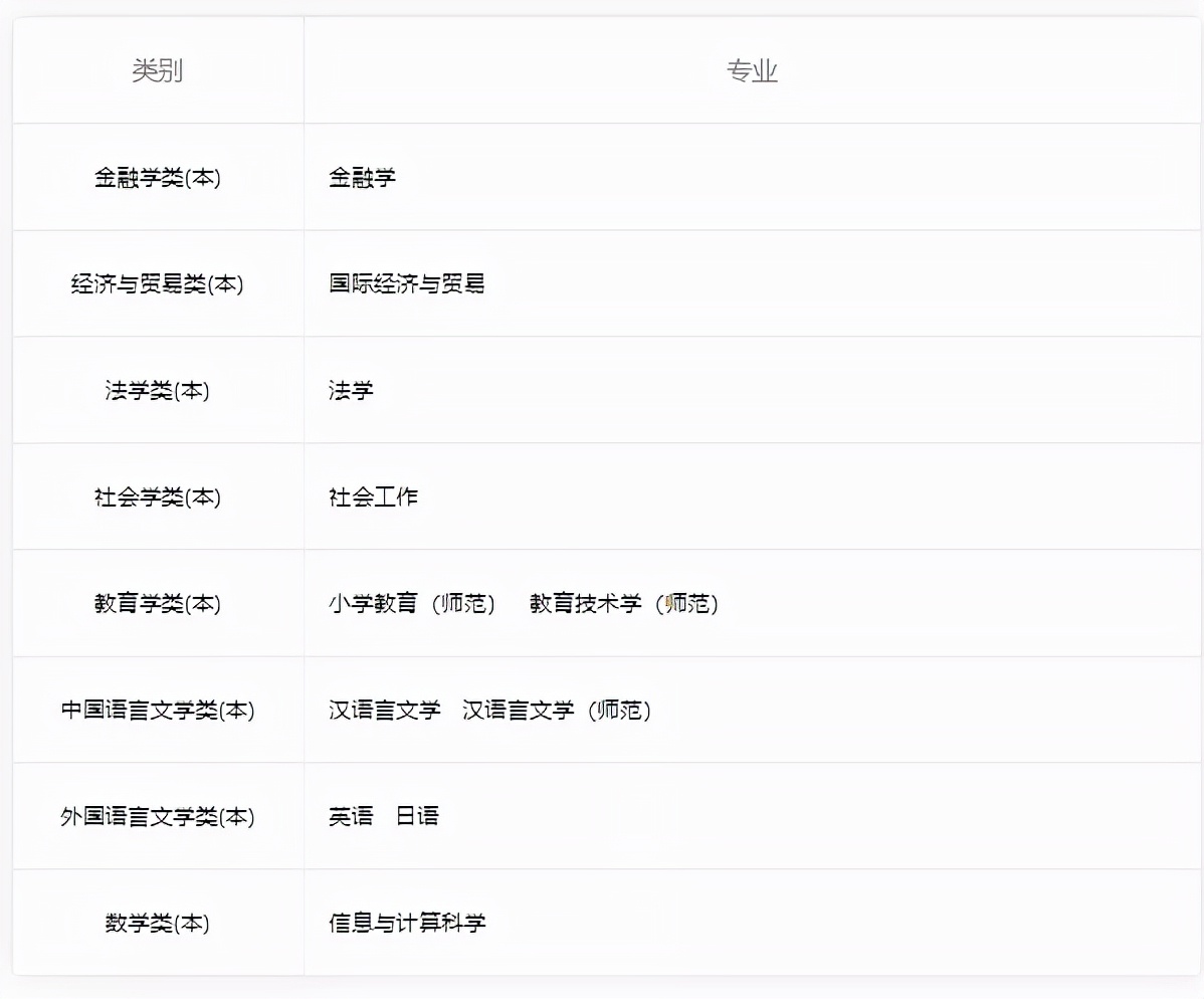 北京五道口金融学院有多厉害,五道口金融学院是什么大学
