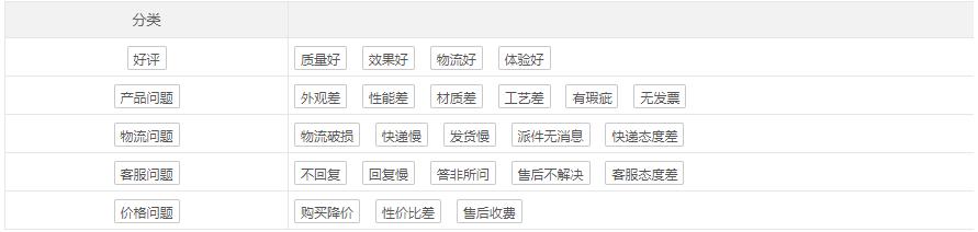 如何避免中差评的方法,中差评没有具体原因如何回复