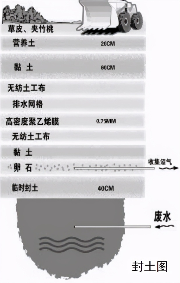 垃圾填埋场铺设土工布和土工膜,垃圾填埋hdpe土工膜厂家直销