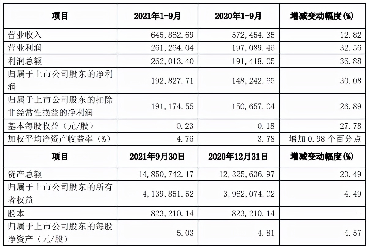 方正证券股票推荐每日一股,方正证券深度分析