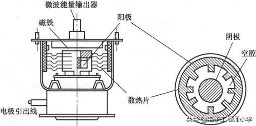 触摸屏微波炉不能加热的故障检修,微波炉加热但温度达不到检修视频