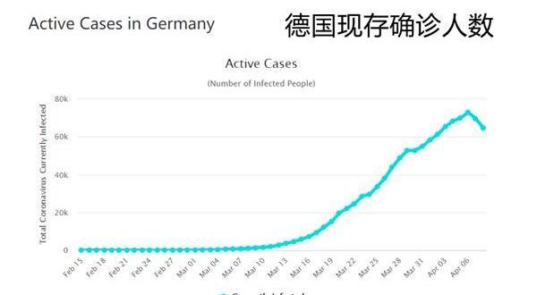 为什么德国疫情死亡率低,德国为什么抗疫死亡率最低