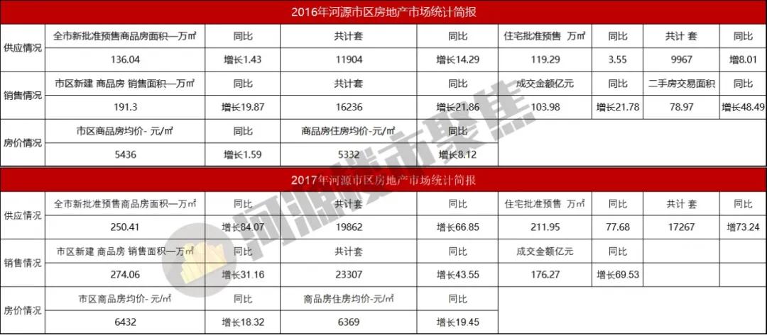 2003到2019的楼市,从2003年到现在房价涨多少倍