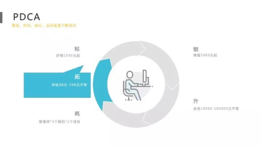 专注美容院运营策划推荐,好的美容院运营管理推荐