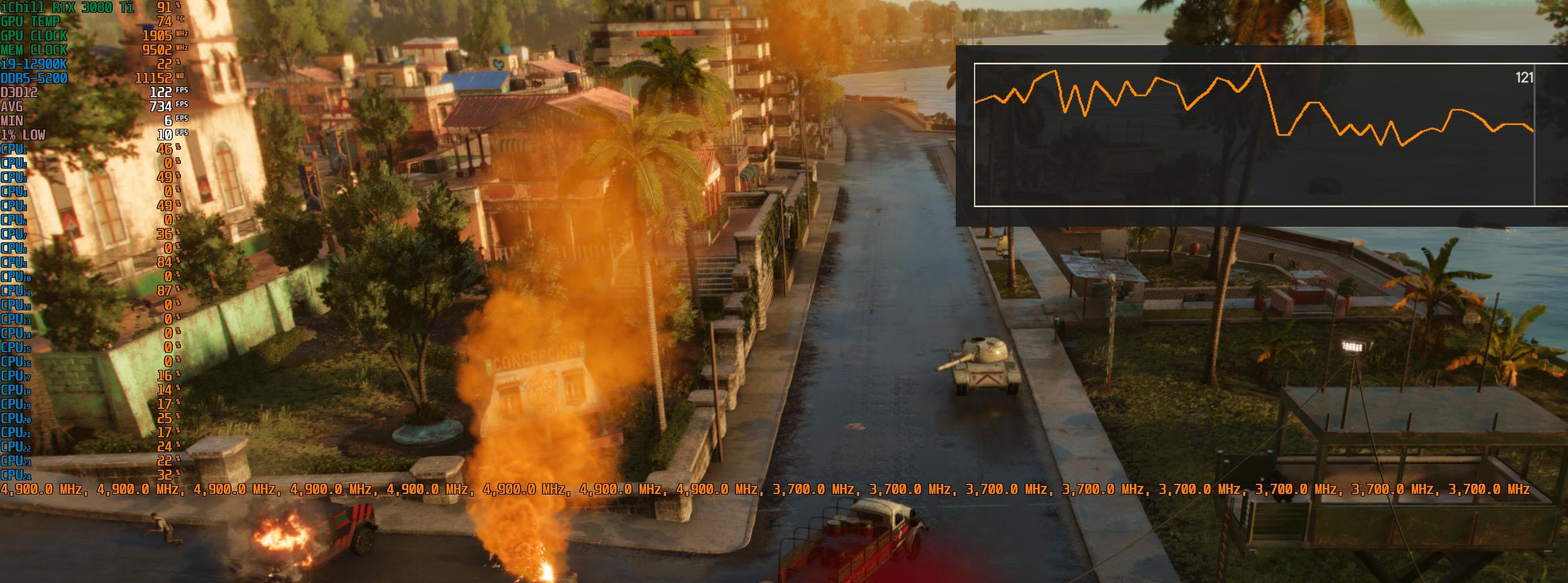 i9-12900kf全核睿频,i912900k核显什么水平