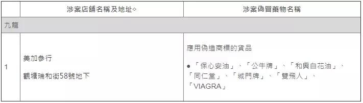 香港药房山寨药,香港老牌便宜又好用的药