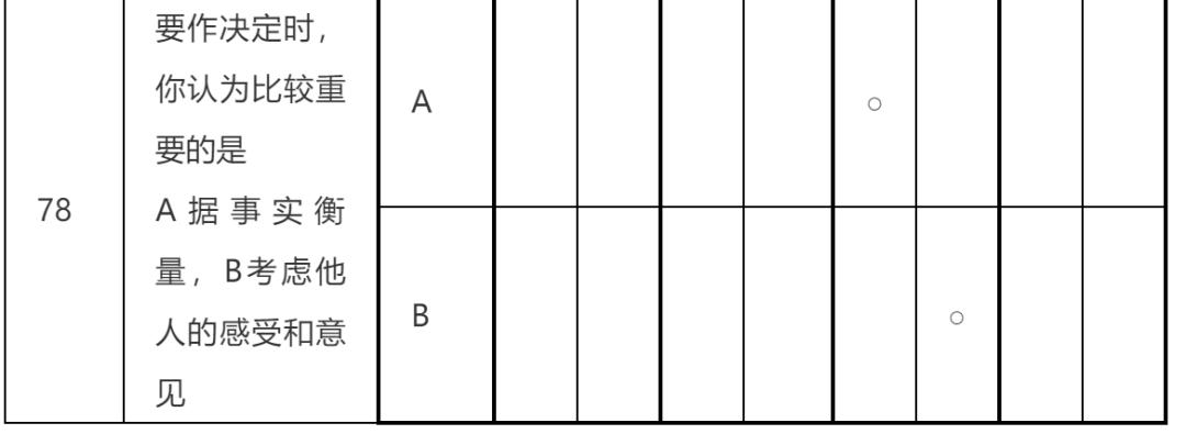 职业生涯规划篇第二部分职业认知,职业发展目标与职业规划区别