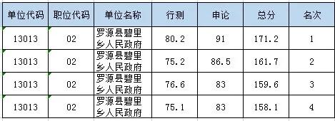 阜新科信教育怎么样,科信公考阜新