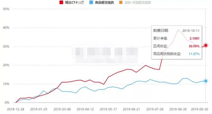 2018私募基金最高收益,今年收益最高的十大私募