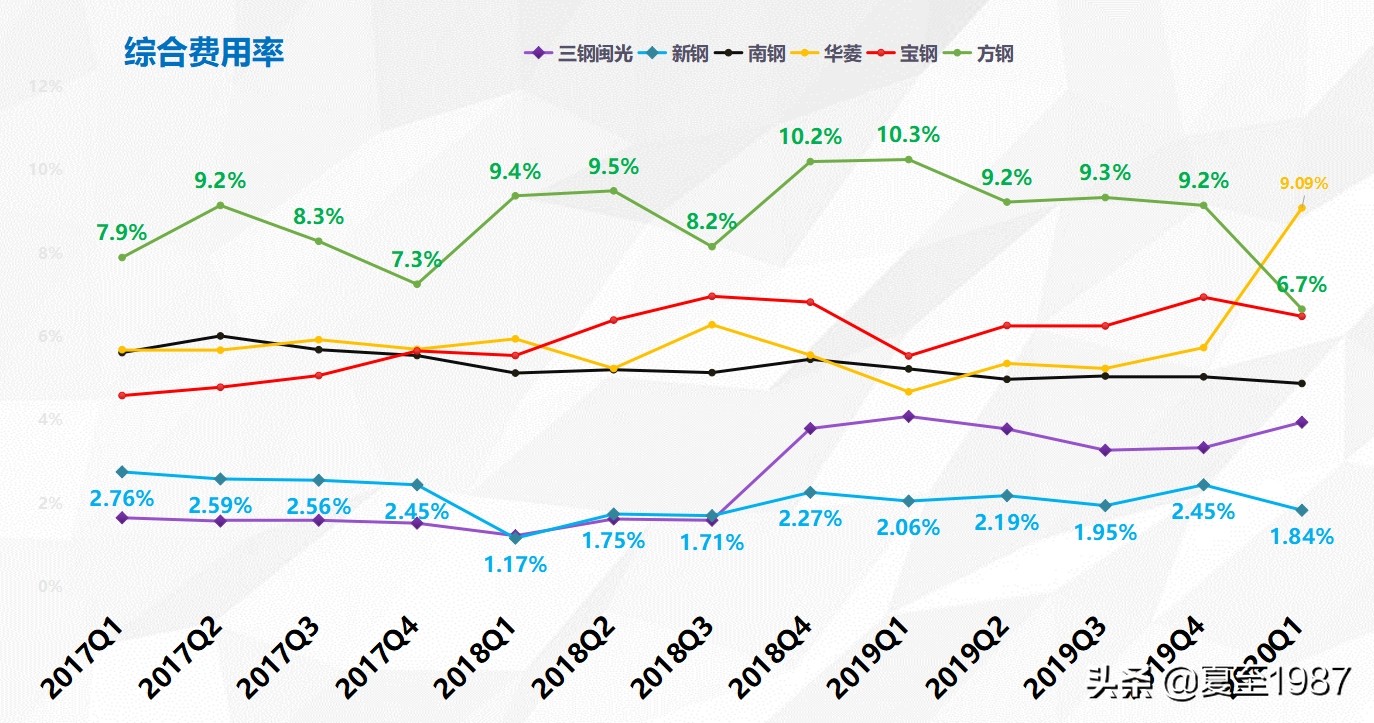 深度解读八千字长文,钢铁股的逻辑