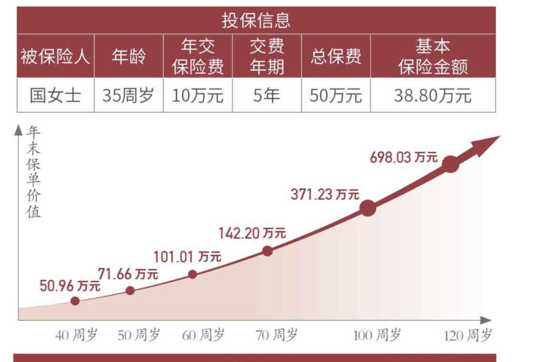 国华传家福终身寿险尊享版多少钱,国华传家福终身寿险尊享版2020
