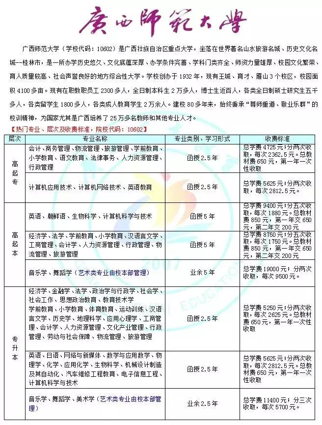 桂平人提升学历,找高薪工作?请收好这轻松拿名牌大学文凭攻略!