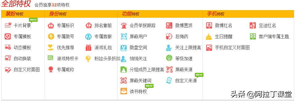 对用户分级管理,用户生命周期和会员等级