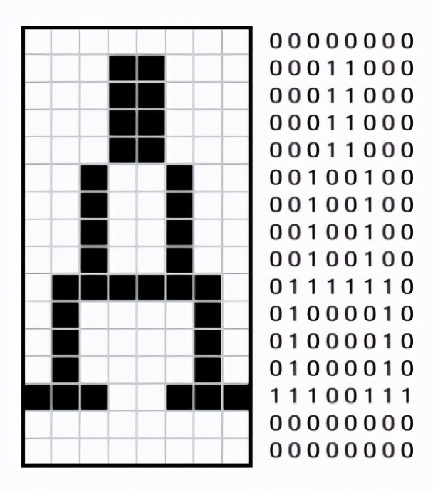 c语言操作系统编写,c语言编写启用屏幕键盘的程序