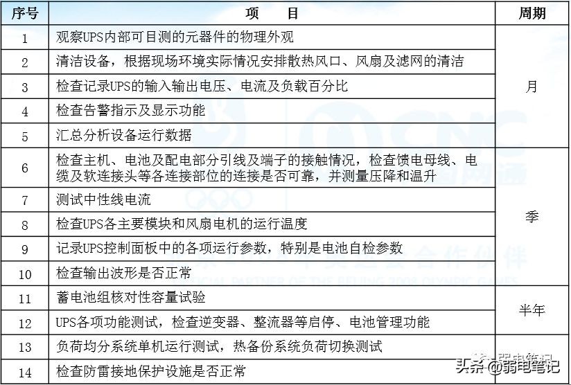 ups蓄电池维护修复,ups蓄电池接好后如何消除告警
