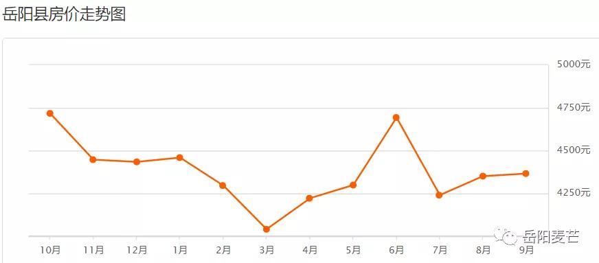 岳阳房价现在最高多少一平,岳阳滨水新境界现在的房价是多少