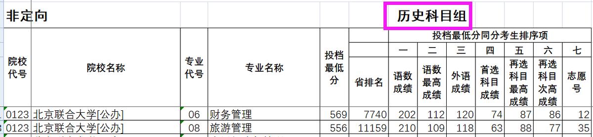 北京联合大学公办还是民办,北京联合大学录取分数线