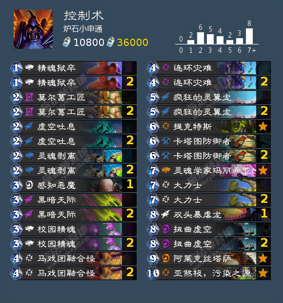 炉石传说月初掉段机制,炉石月初上传说要赢多少把