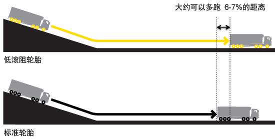 耐磨轮胎哪个牌子好价位适中,汽车轮胎哪个牌子胎噪小耐磨