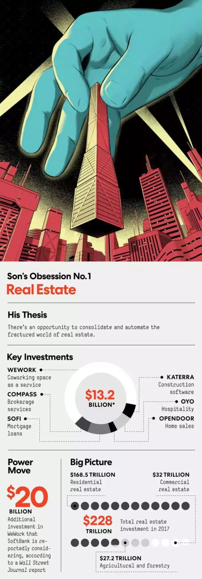 孙正义打造商业帝国超出你想象,孙正义为何沦落到负债万亿