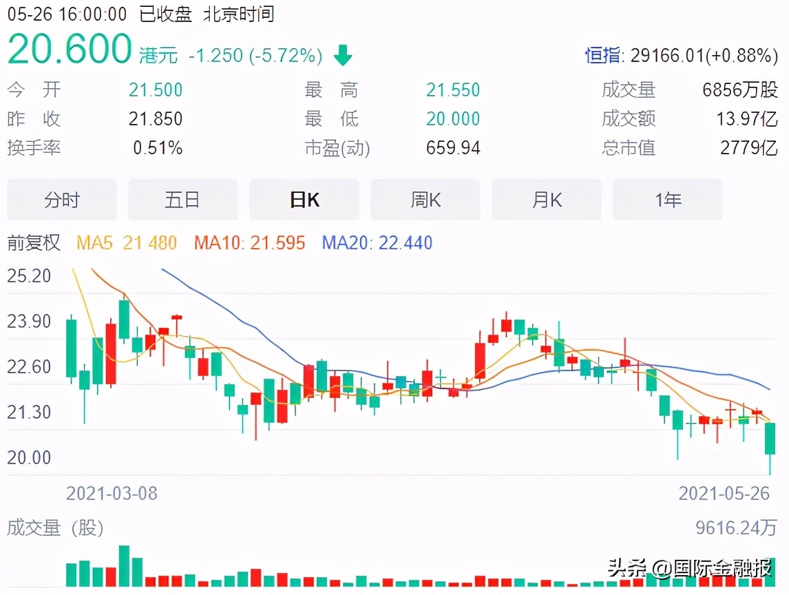 阿里健康股票为什么下跌,阿里健康预计年度扭亏为盈