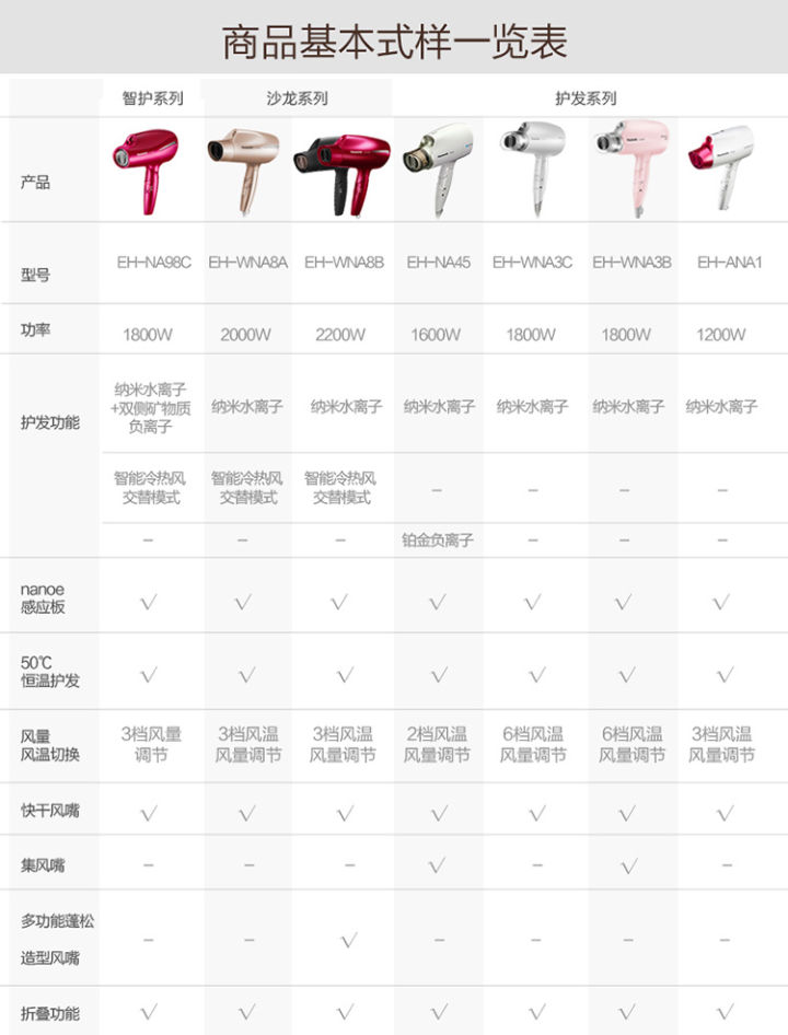 一百元以内的电吹风,100元以内性价比高的电吹风