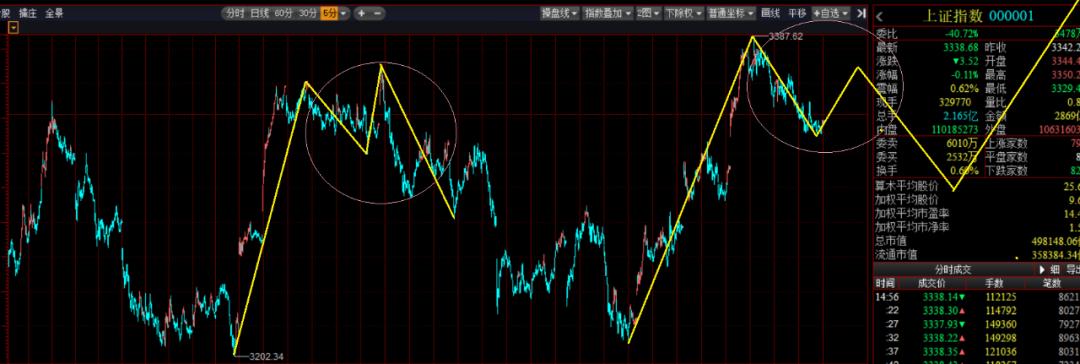 可以做短视频的工作,做一个短视频软件
