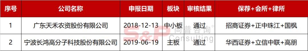 康美签字会计师,康美药业注册会计师责任