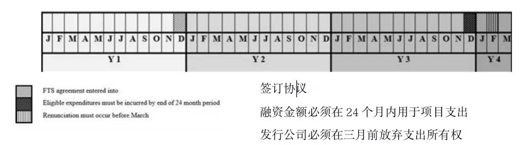 抵税股票：加拿大减少税收换取的矿业繁荣