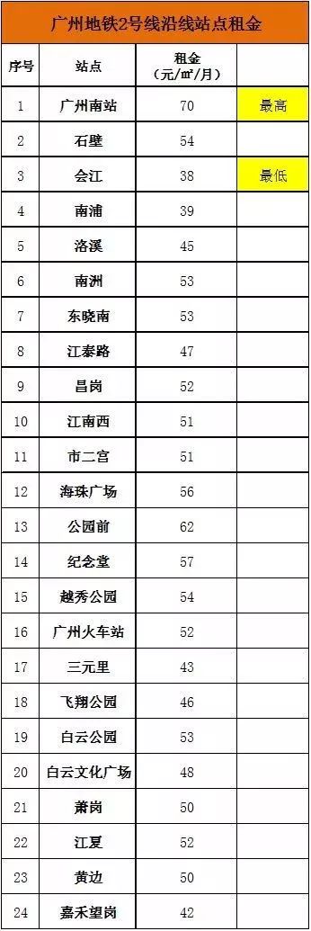 广州房租2019年涨幅,广州房租2024最新行情
