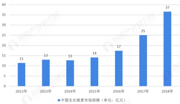 医药投资情报20190311