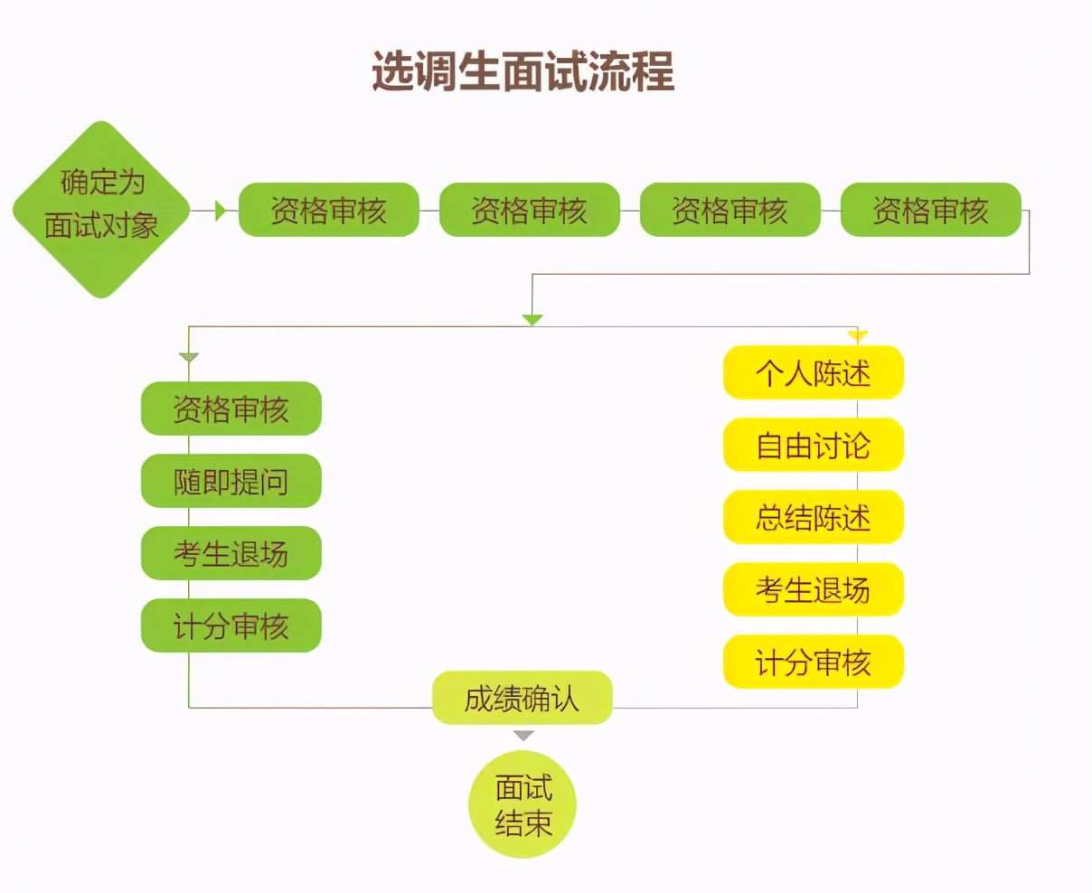 报考公务员选调生有哪些条件要求,公务员报考选调生有什么要求