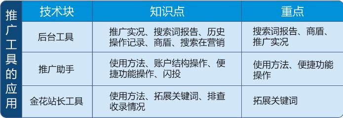 sem互联网营销培训,sem搜索引擎营销引流方法