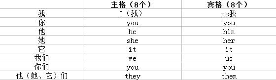小学四年级英语知识点汇总,非常齐全,值得孩子拥有