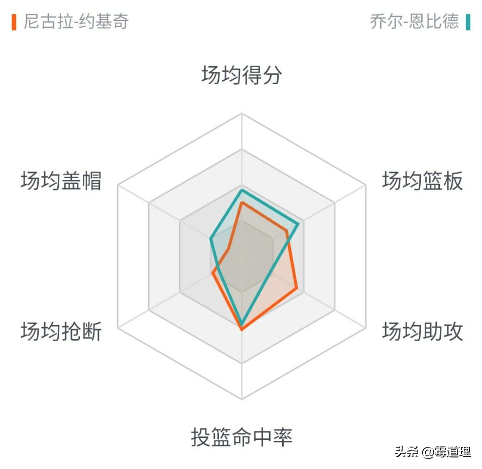 威金斯约基奇,威金斯和恩比德肯塔基大学