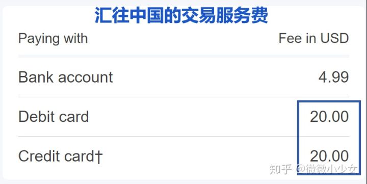 跨境汇款的最佳方式,如何跨境汇款至韩国