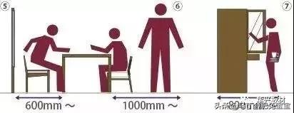 定制家具设计标准尺寸,全屋家具尺寸标准大全