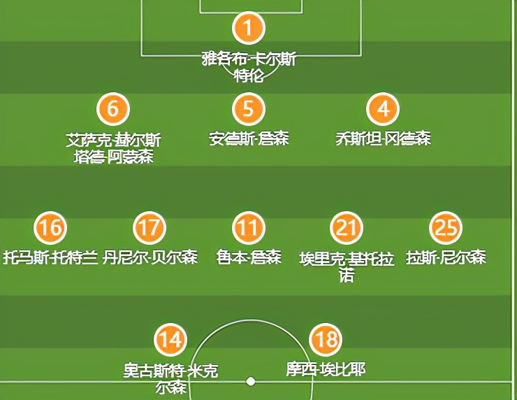 挪超萨普斯堡vs特罗姆瑟,挪超莫尔德对萨普斯堡赛事分析