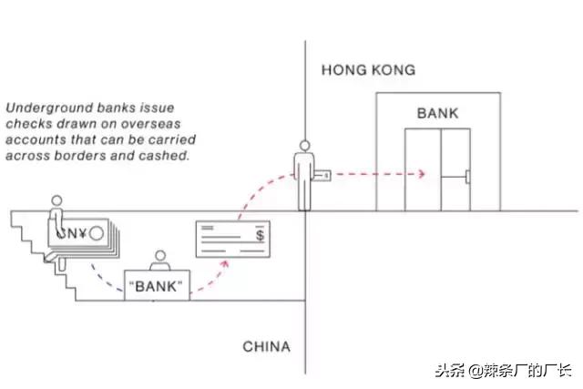 富豪的资产是怎么转移到国外的,中国富豪怎么把钱转出国
