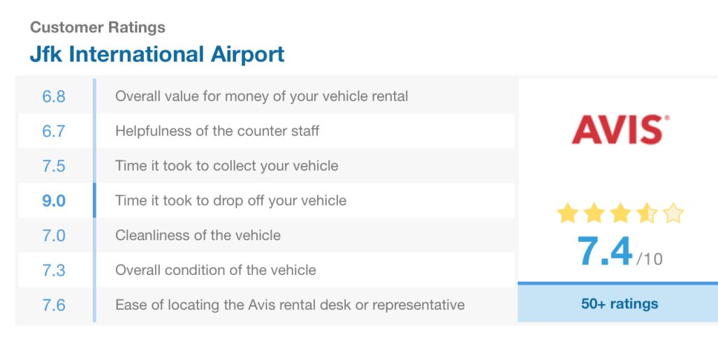 租车必备攻略,美国租车自驾游需要什么证件