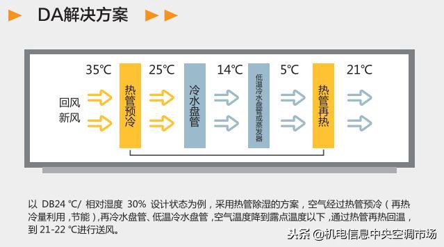 盾安中央空调售后电话,盾安洁净组合式空调